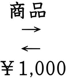  商品    → 　← ￥1,000